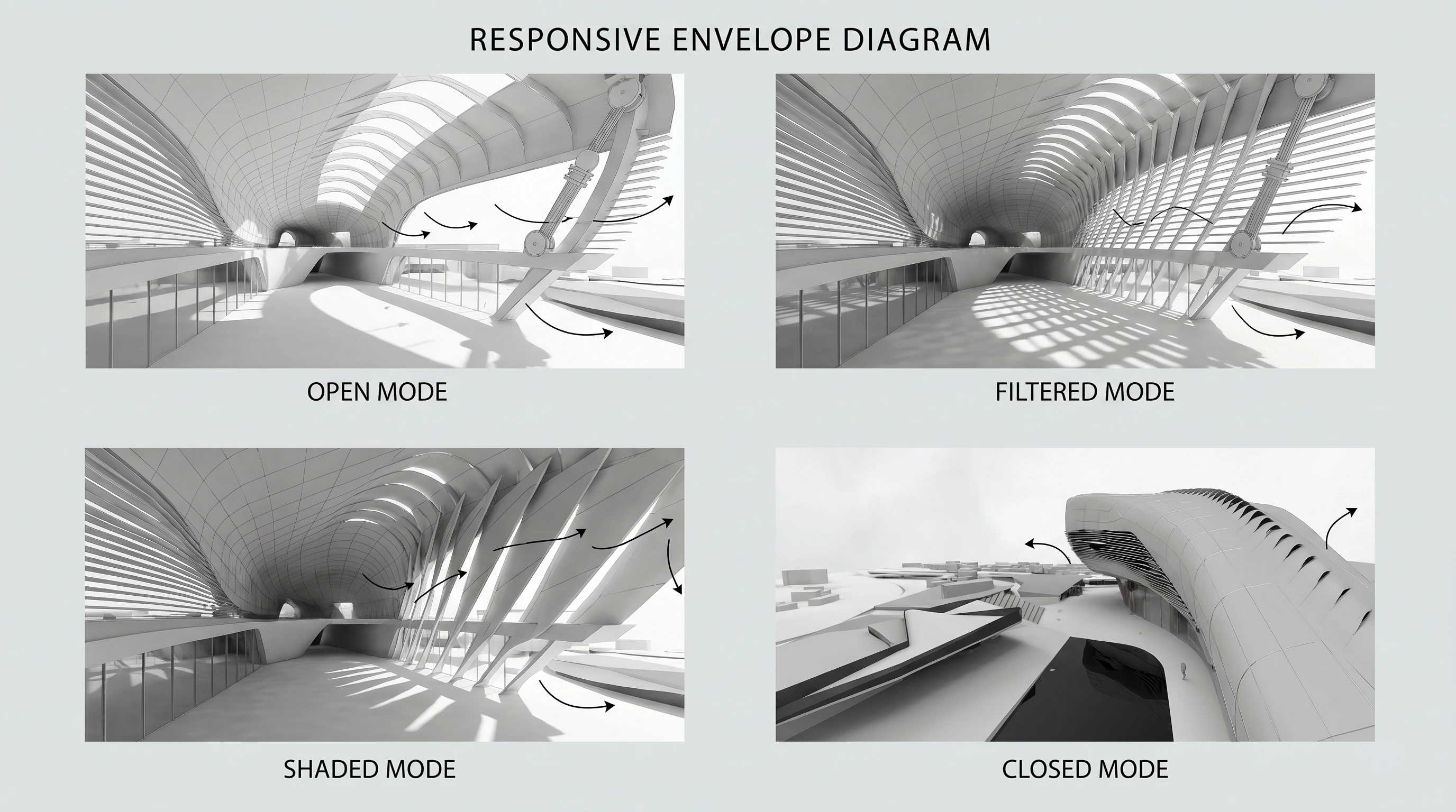 Responsive Envelope — four operating modes (Open, Filtered, Shaded, Closed)