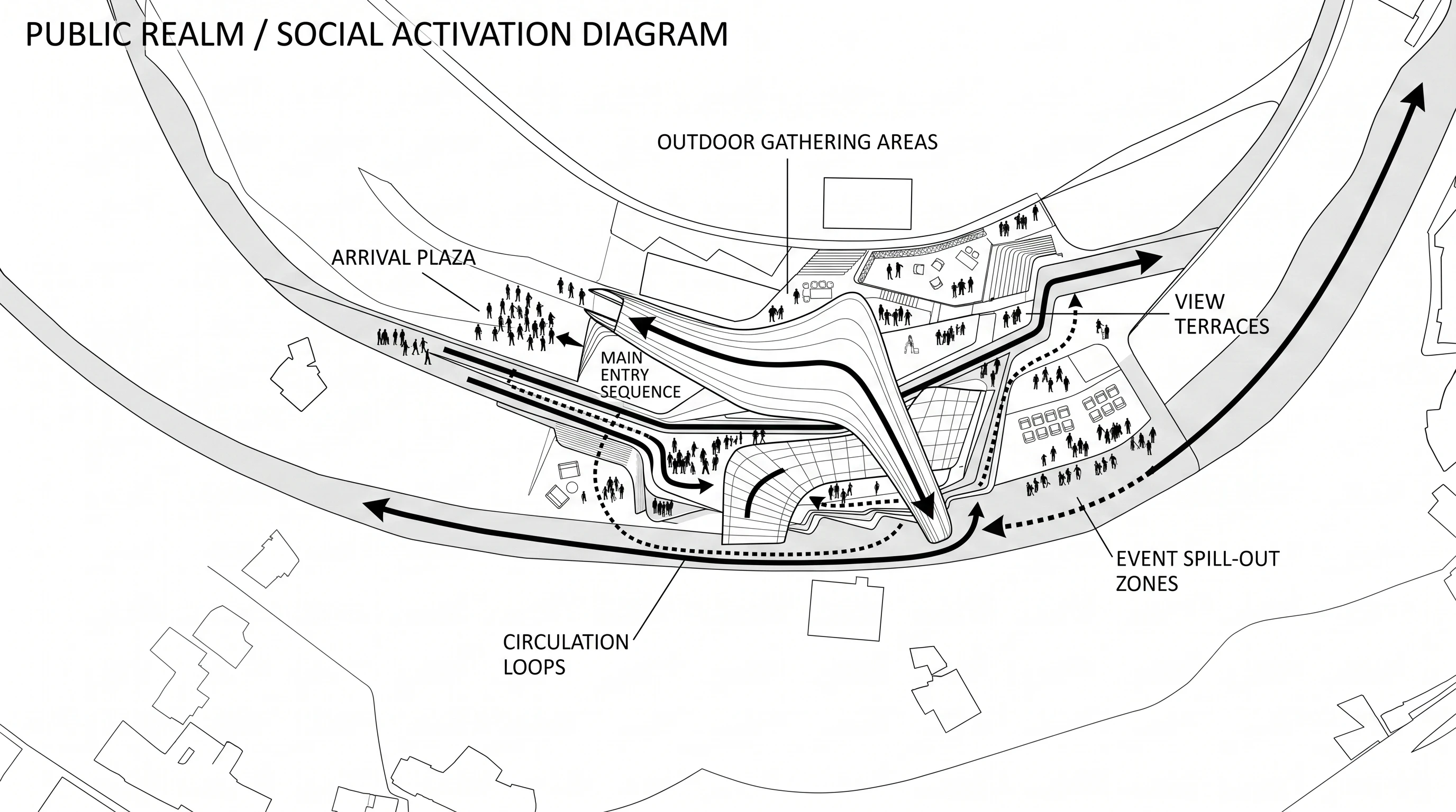 Public Realm / Social Activation — arrival, gathering, view terraces, circulation loops