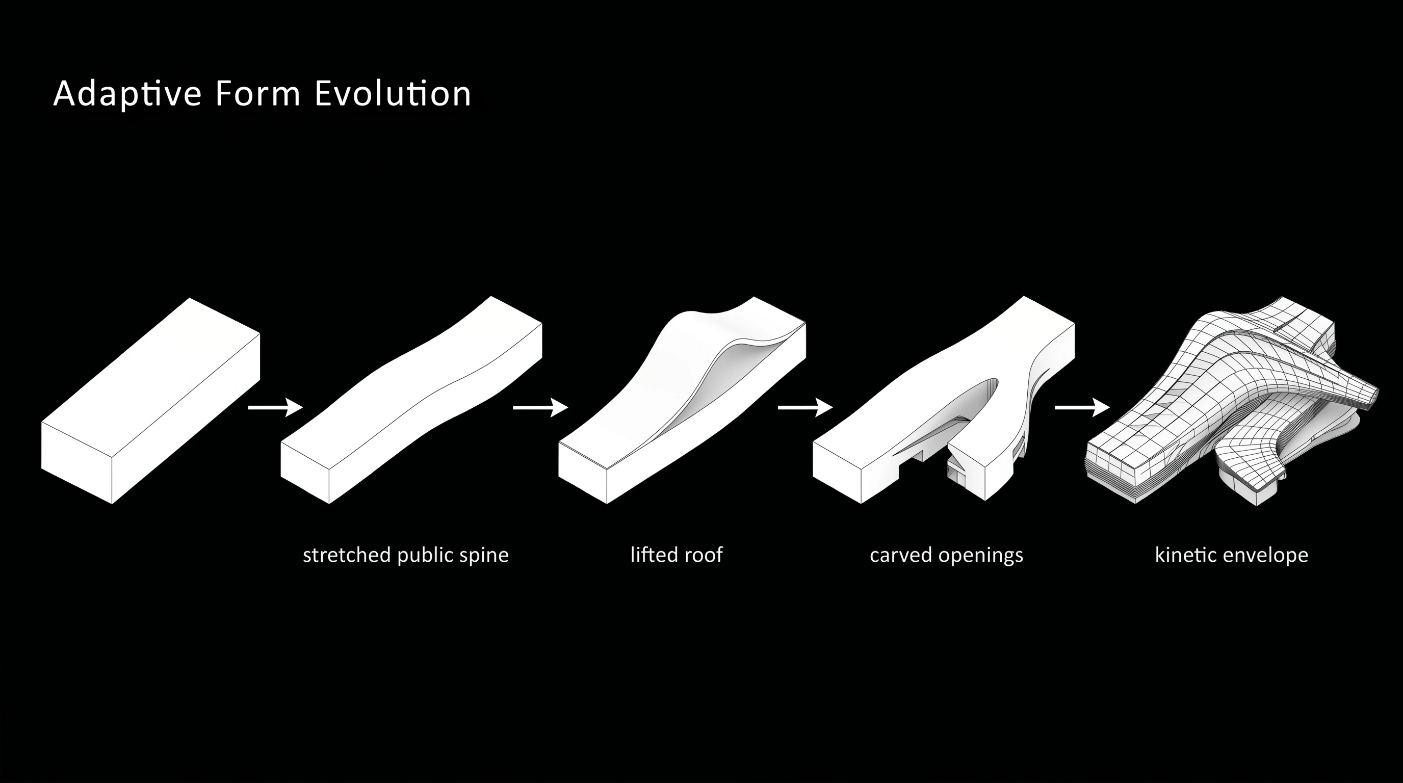 Adaptive Form Evolution — from simple mass to kinetic envelope